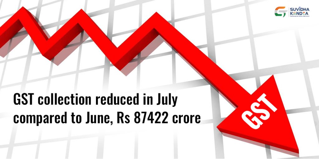 GST collection