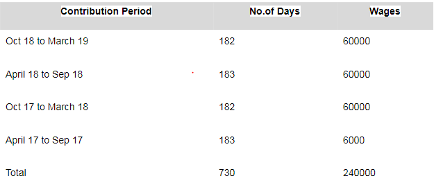 Calculation of the relief amount