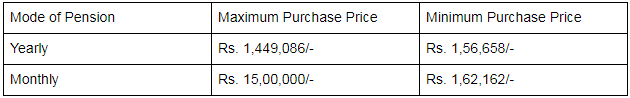 Payment of Purchase Price