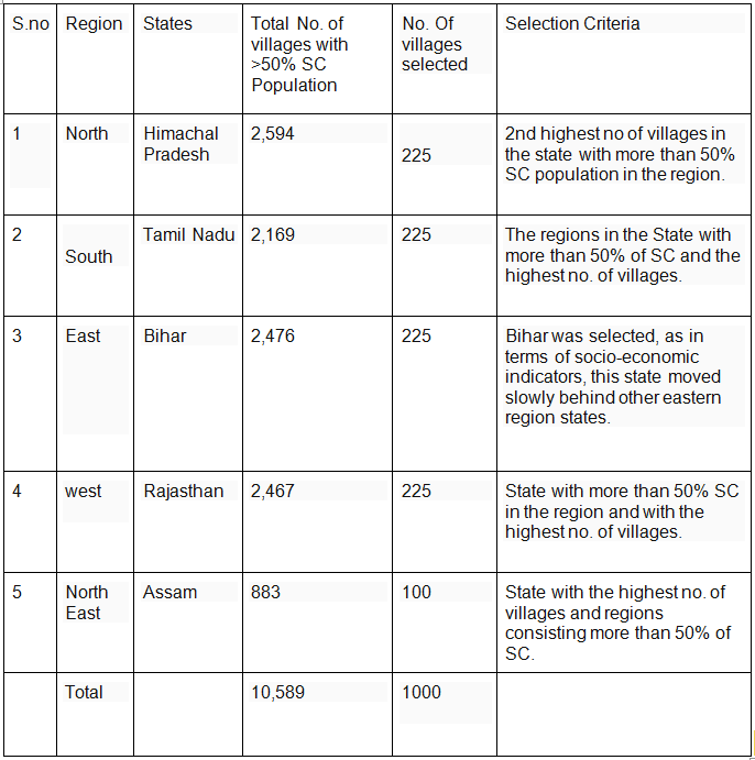 Implementation of the scheme