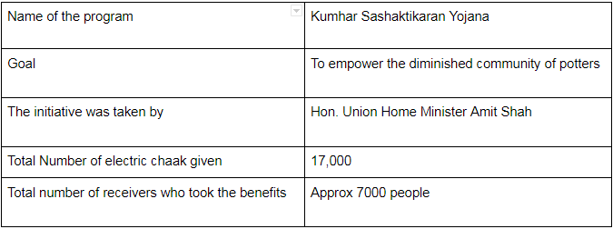Kumhar Sashaktikaran Yojana