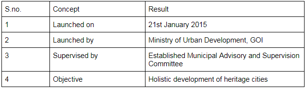 An overview of HRIDAY