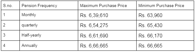 LIC Varishtha Pension Bima Yojana
