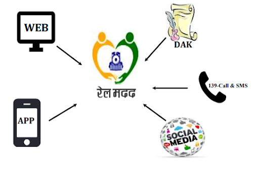 Rail Madad App