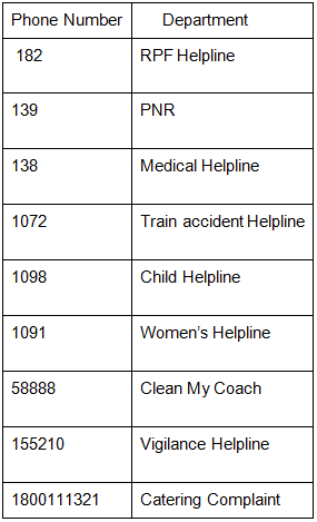 Railway helpline numbers