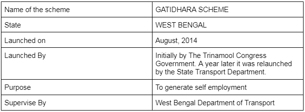 GATIDHARA scheme