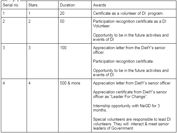 structure for motivation and reward