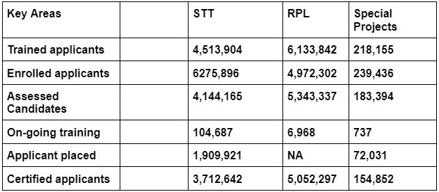Key Statistics ( As on March 2021)