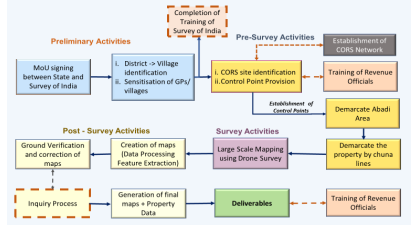 Application Workflow of the Scheme