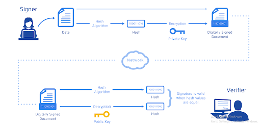 eSign work eSign work