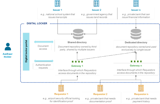 Paperless Layer Paperless Layer