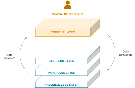 Presence-less Layer Presence-less Layer