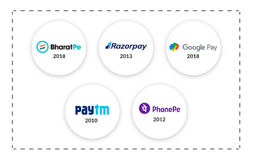 Heroes of Digital India Heroes of Digital India