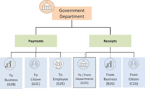 government payment and receipts government payment and receipts