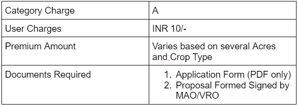 CROP Insurance CROP Insurance