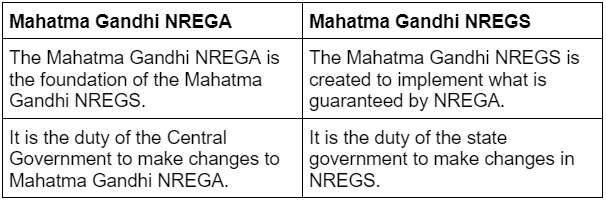 Mahatma Gandhi NREGS Mahatma Gandhi NREGS
