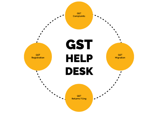 GST Facilitation Cell GST Facilitation Cell