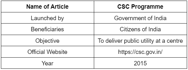 Highlights of CSC Highlights of CSC