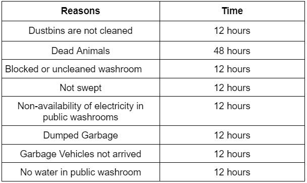 categories for action categories for action