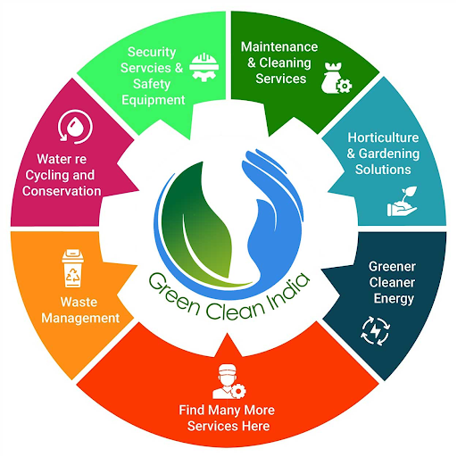 Green Clean India Green Clean India