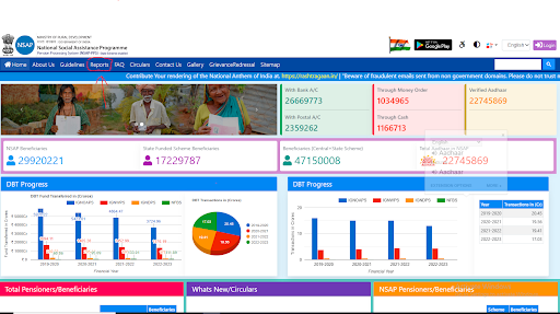 Indira Gandhi National Old Age Pension Scheme Indira Gandhi National Old Age Pension Scheme