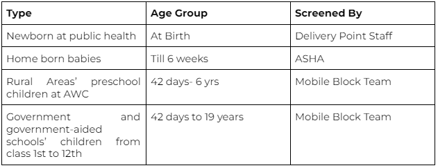 Target Age Group Target Age Group