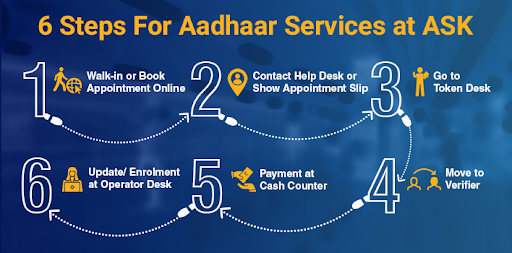 Par Facilities for Indian citizens Par Facilities for Indian citizens