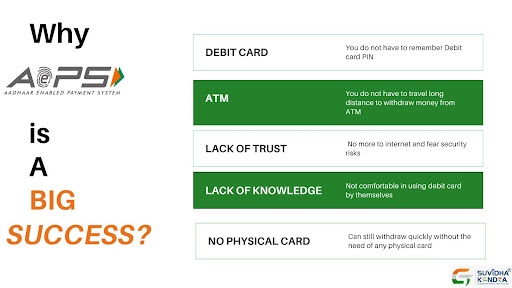 AEPS system in India AEPS system in India